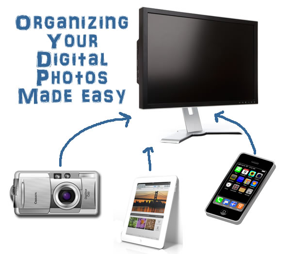 organizing your digital photos starts with uploading from all your devices