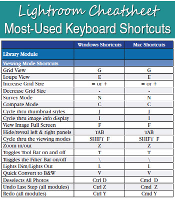 downloadable cheat sheet with Lightroom's most frequently used keyboard shortcuts.